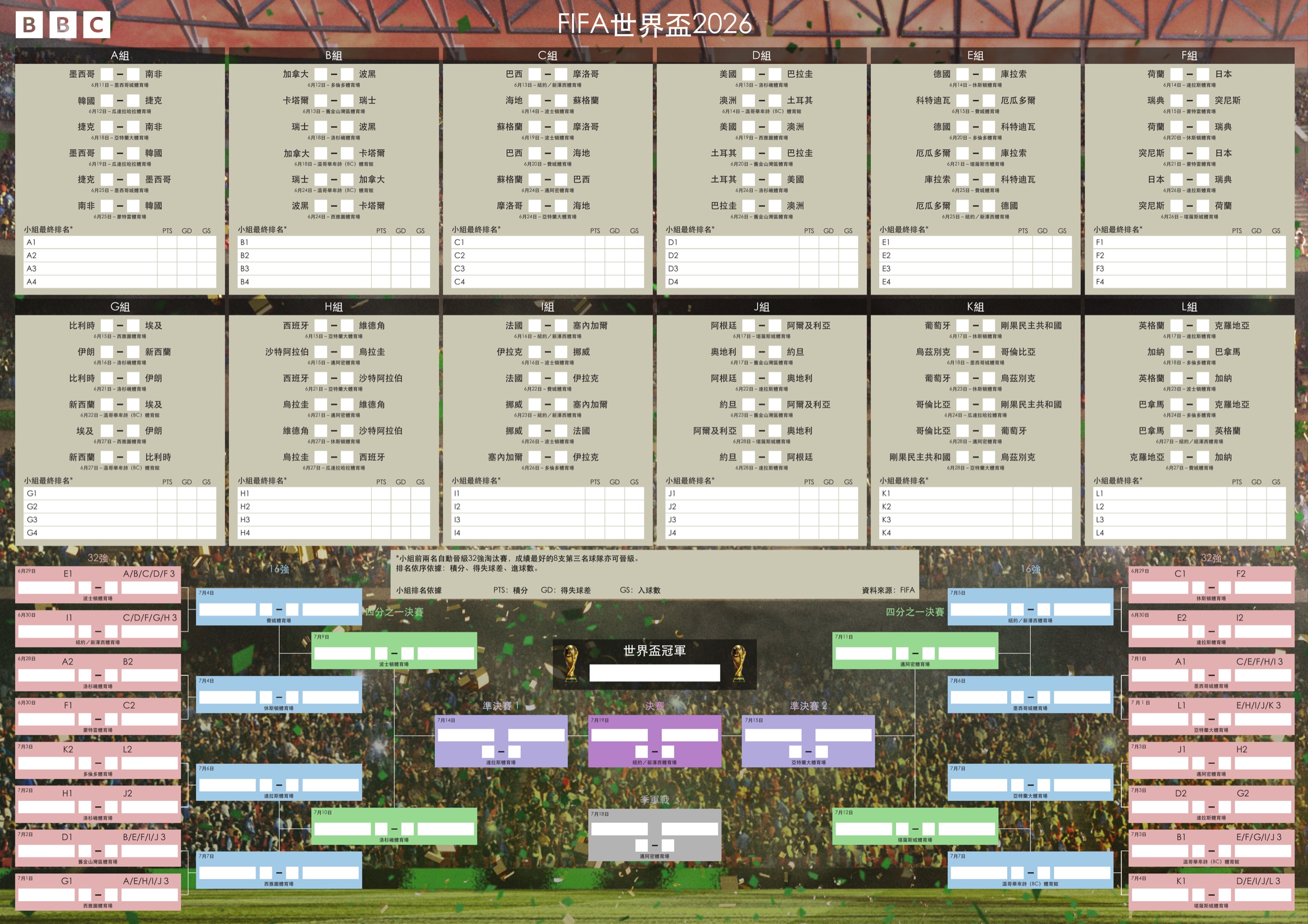 2026 FIFA World Cup full schedule and qualification bracket